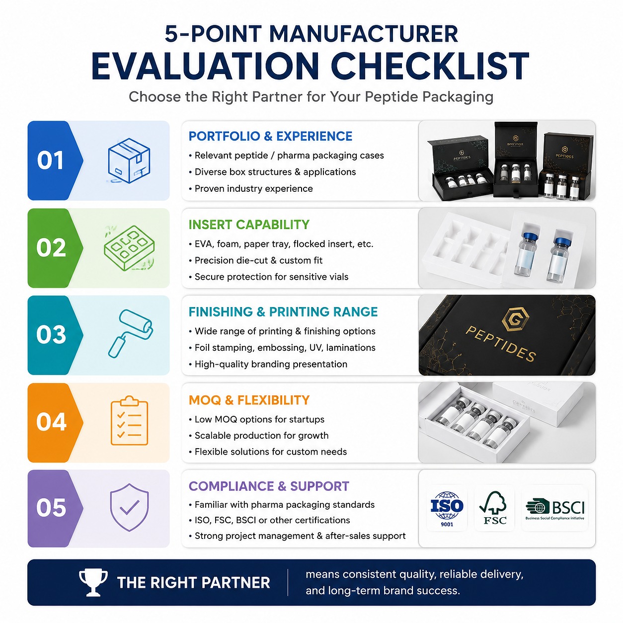Peptide vial box manufacturer evaluation checklist infographic